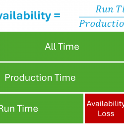 Availability
